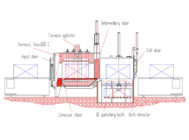 linee-automatiche-di-trattamento-termico06-te-forging